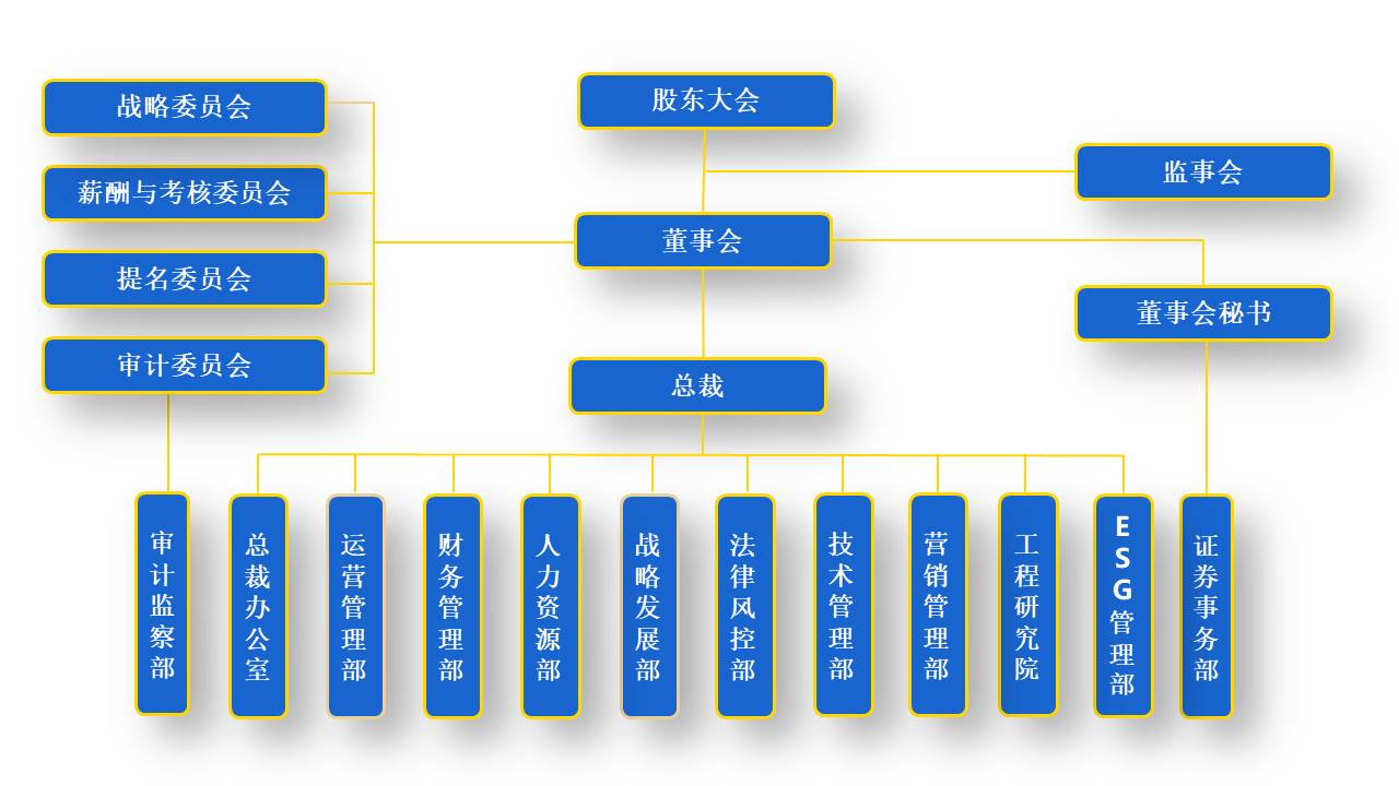 2024集團組織結構圖(中文-0425).jpg